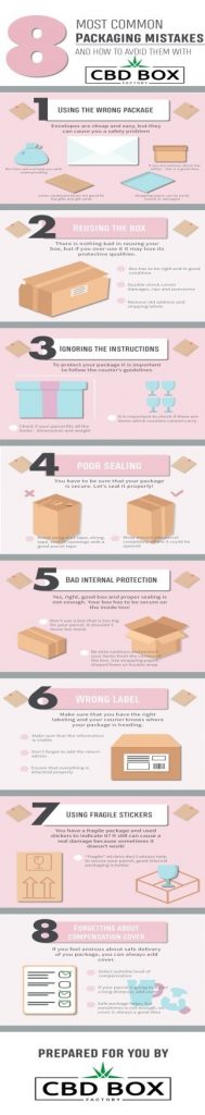 8 Most Common Packaging Mistakes and How to Avoid Them with The Box Factory